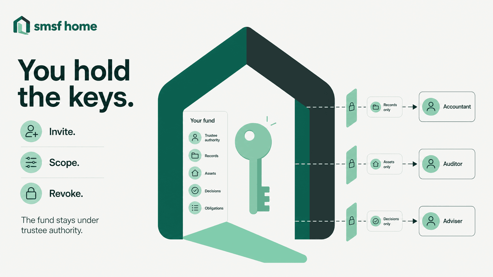A trustee holding the keys to the SMSF Home and controlling professional access to the fund.