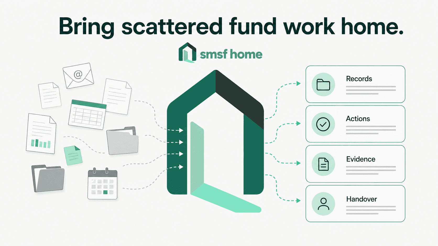 Scattered SMSF documents, decisions, transactions and professional work brought into one organised fund home.